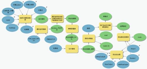 面向游客的旅游路線優(yōu)化設計——以丹霞山景區(qū)為例