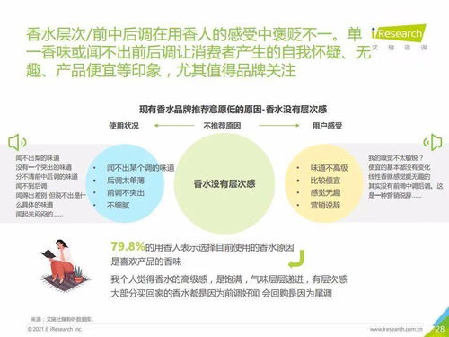 2021上半年中國香水市場用戶體驗(yàn)洞察與旅游項(xiàng)目策劃新思路