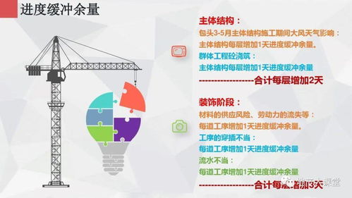 碧桂園·山水未來城 文旅融合驅(qū)動下的新型度假社區(qū)項(xiàng)目策劃匯報(bào)